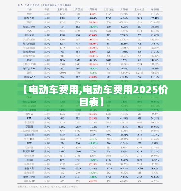 【电动车费用,电动车费用2025价目表】 【电动车费用,电动车费用2025价目表】