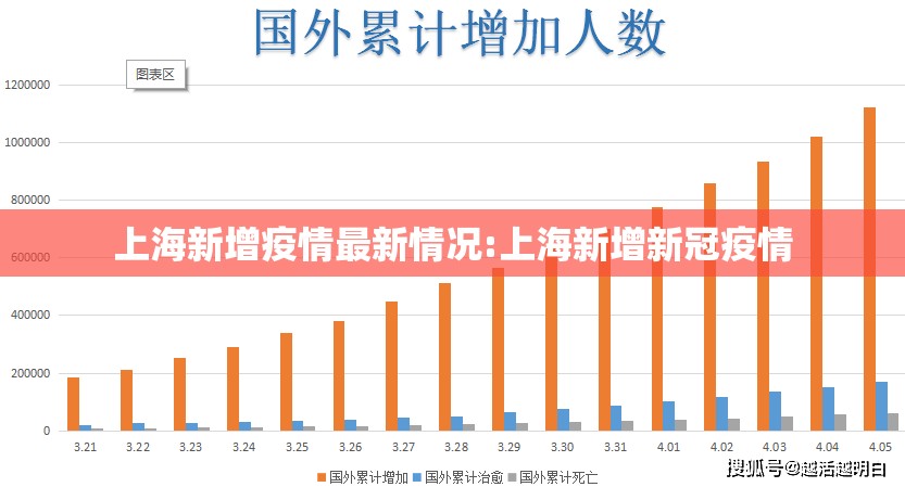 上海新增疫情最新情况:上海新增新冠疫情