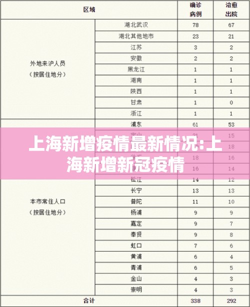 上海新增疫情最新情况:上海新增新冠疫情