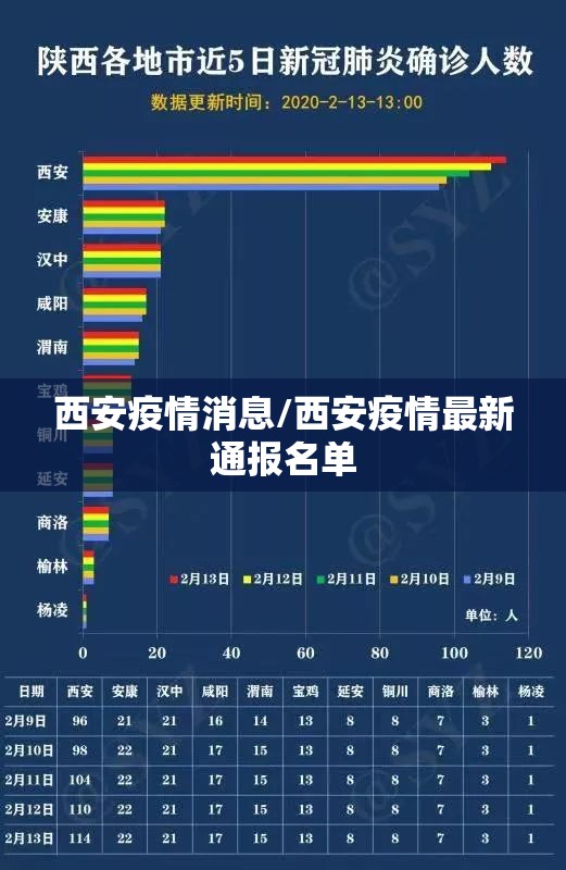 西安疫情消息/西安疫情最新通报名单
