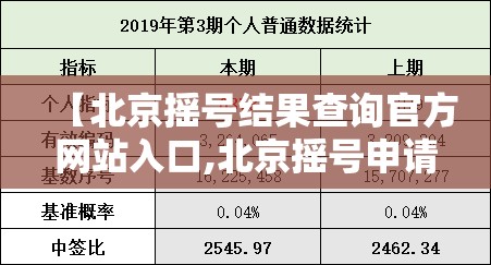【北京摇号结果查询官方网站入口,北京摇号申请结果查询官方网站】