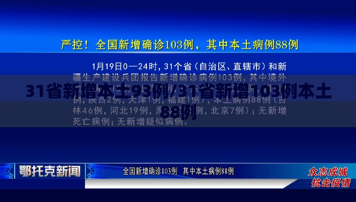 31省新增本土93例/31省新增103例本土88例