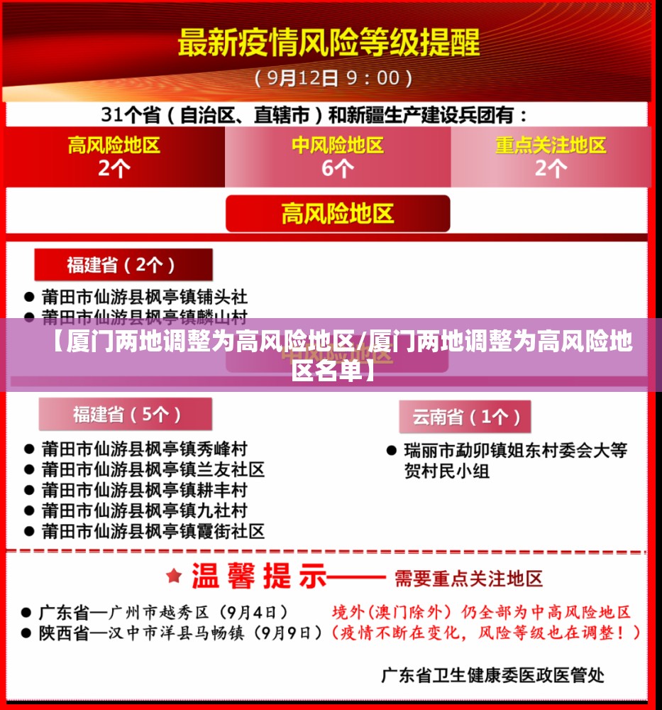 【厦门两地调整为高风险地区/厦门两地调整为高风险地区名单】 【厦门两地调整为高风险地区/厦门两地调整为高风险地区名单】