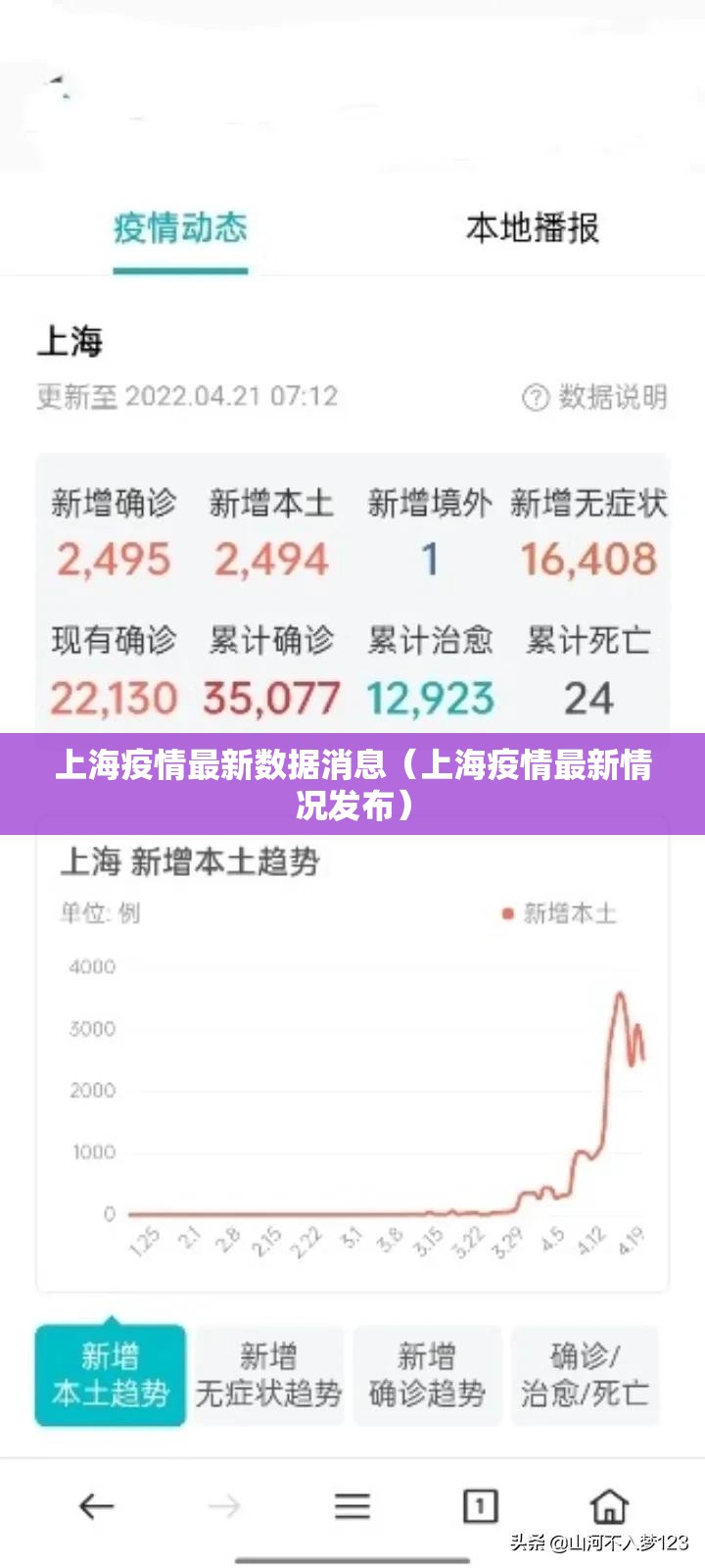 上海疫情最新数据消息（上海疫情最新情况发布）