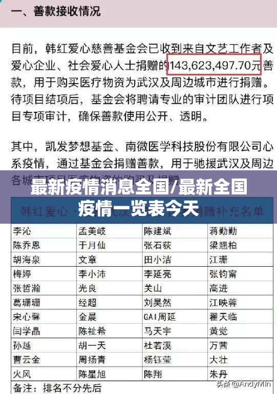 最新疫情消息全国/最新全国疫情一览表今天