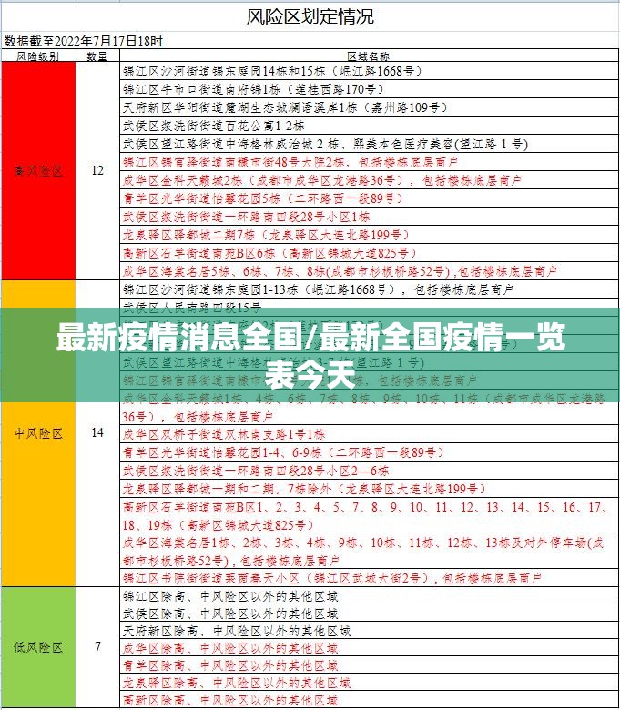 最新疫情消息全国/最新全国疫情一览表今天