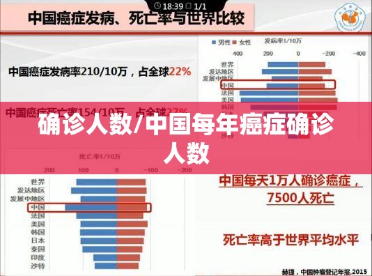 确诊人数/中国每年癌症确诊人数