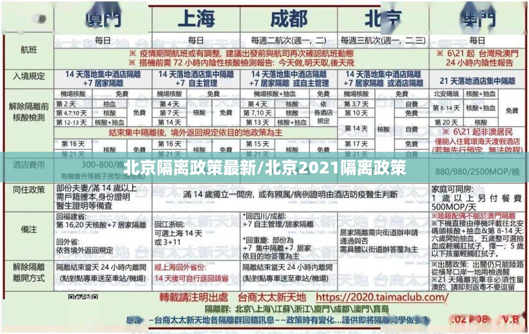 北京隔离政策最新/北京2021隔离政策