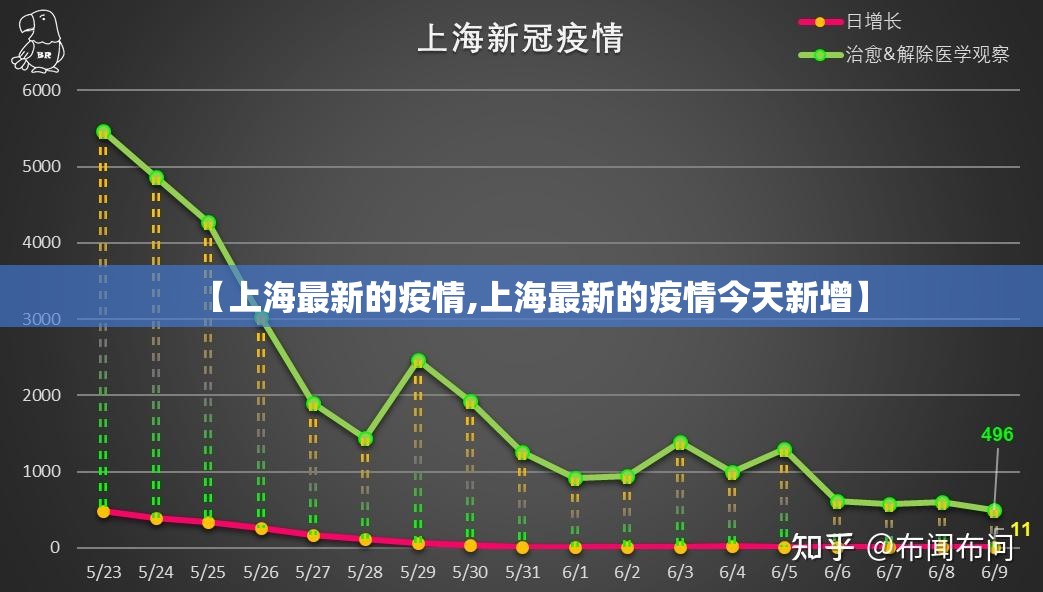 【上海最新的疫情,上海最新的疫情今天新增】