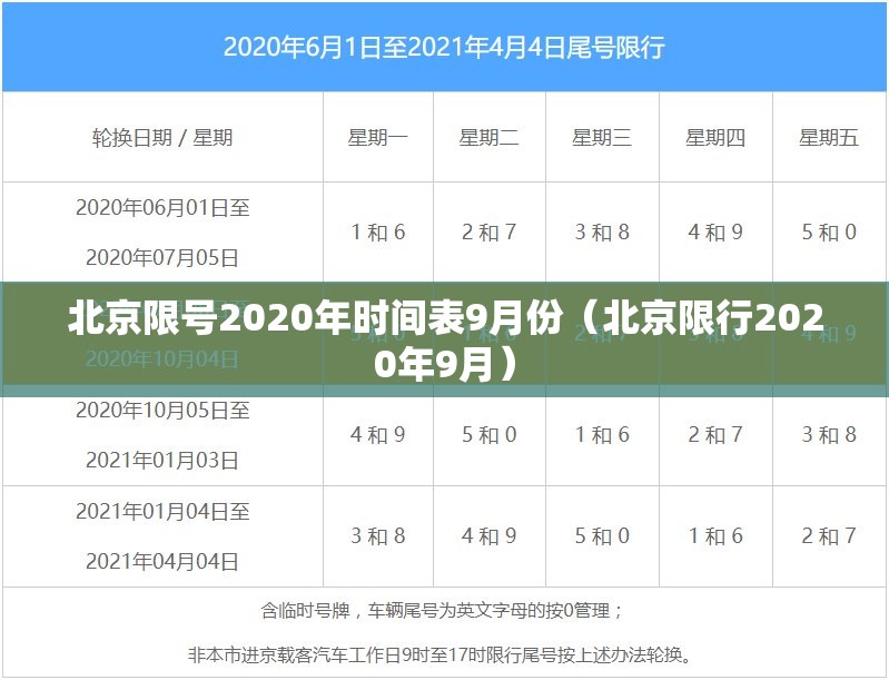 北京限号2020年时间表9月份（北京限行2020年9月）