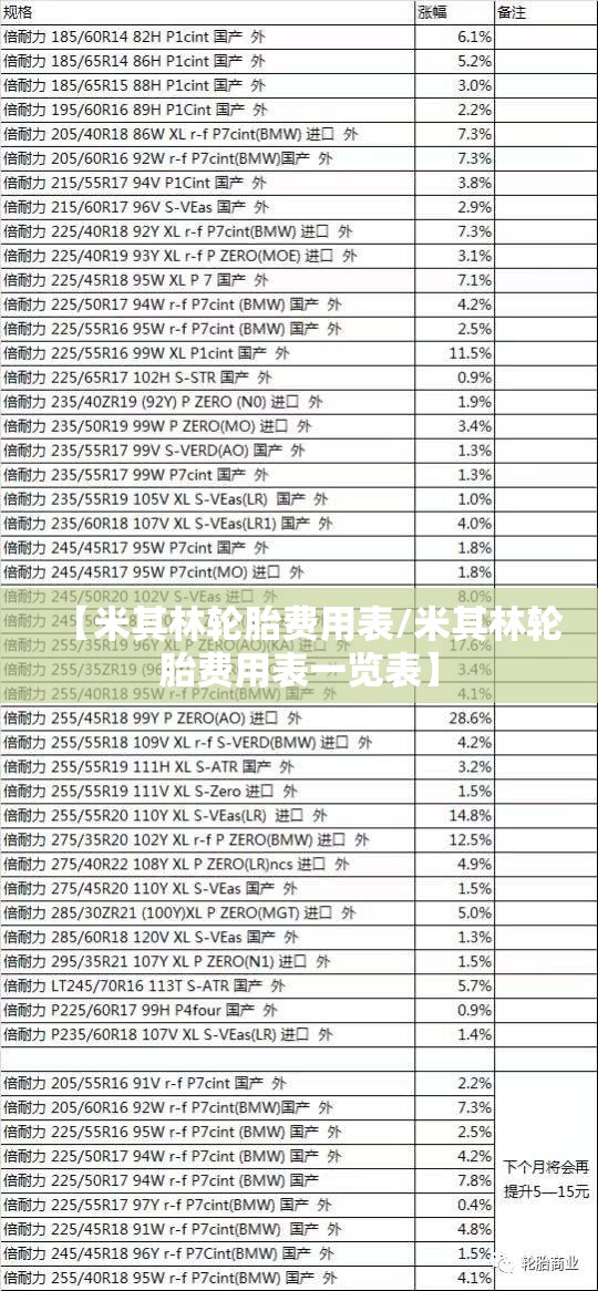 【米其林轮胎费用表/米其林轮胎费用表一览表】 【米其林轮胎费用表/米其林轮胎费用表一览表】