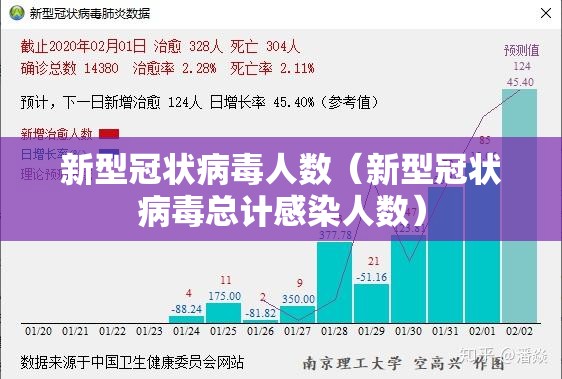 新型冠状病毒人数（新型冠状病毒总计感染人数）