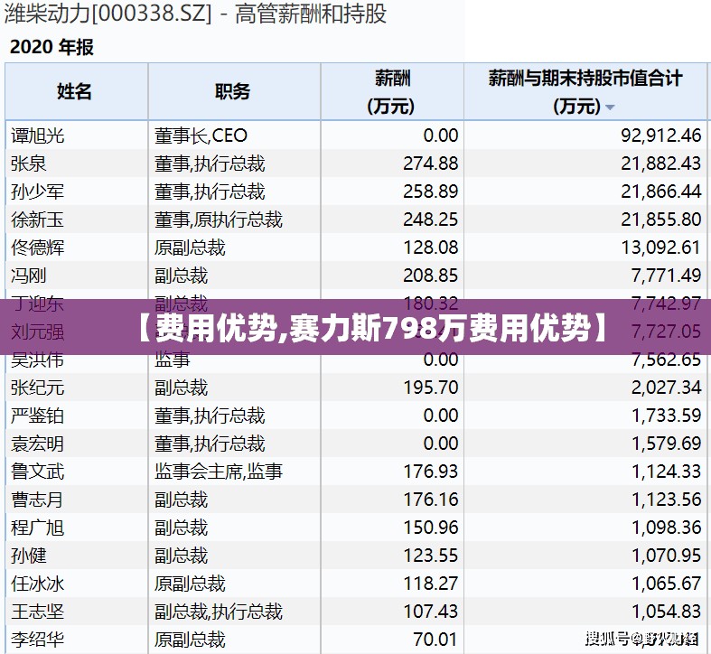 【费用优势,赛力斯798万费用优势】