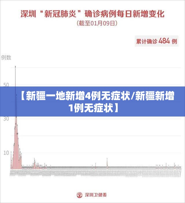 【新疆一地新增4例无症状/新疆新增1例无症状】 【新疆一地新增4例无症状/新疆新增1例无症状】