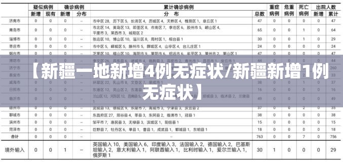 【新疆一地新增4例无症状/新疆新增1例无症状】 【新疆一地新增4例无症状/新疆新增1例无症状】