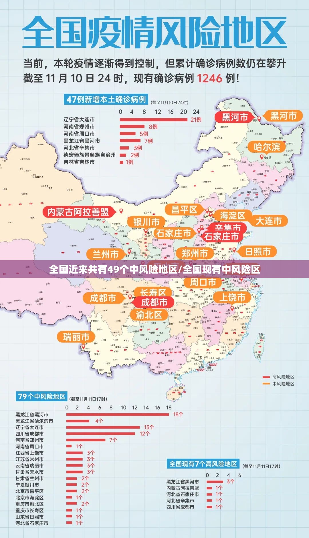 全国近来共有49个中风险地区/全国现有中风险区
