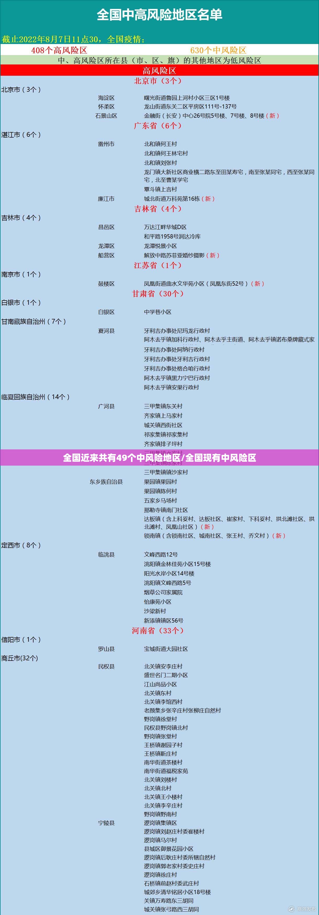 全国近来共有49个中风险地区/全国现有中风险区
