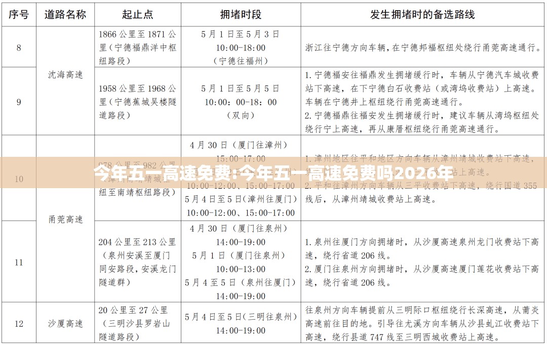 今年五一高速免费:今年五一高速免费吗2026年