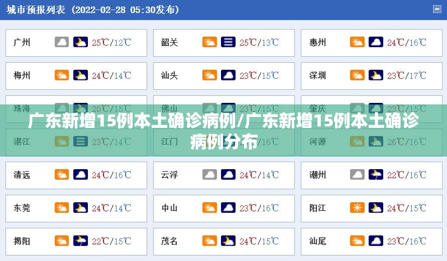 广东新增15例本土确诊病例/广东新增15例本土确诊病例分布