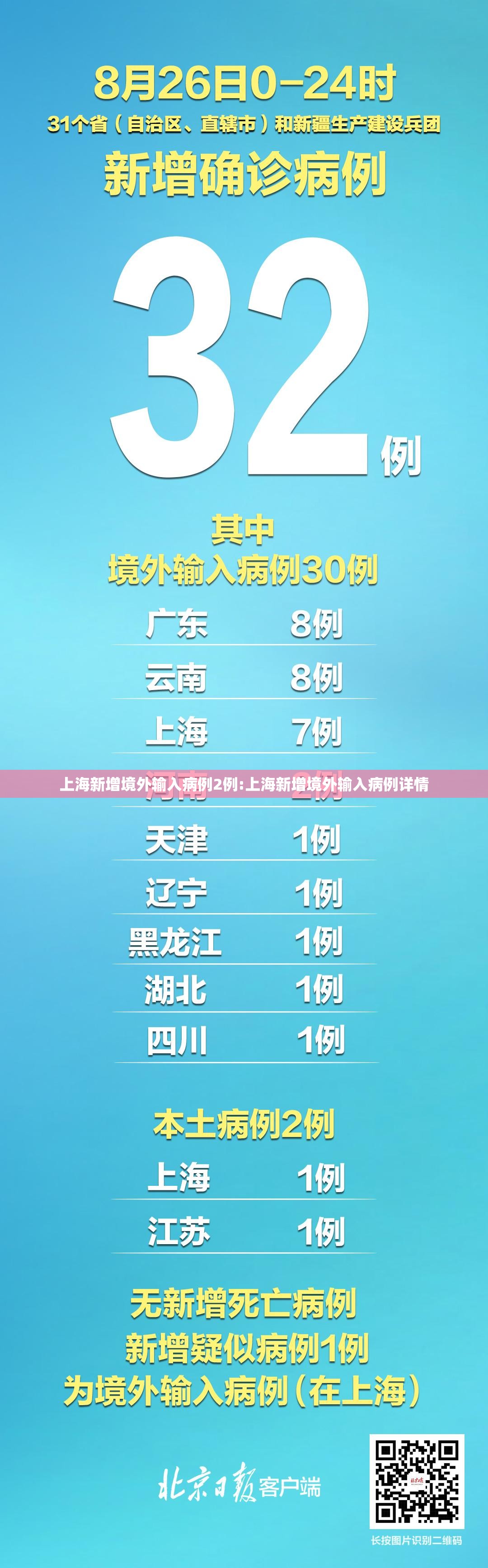 上海新增境外输入病例2例:上海新增境外输入病例详情