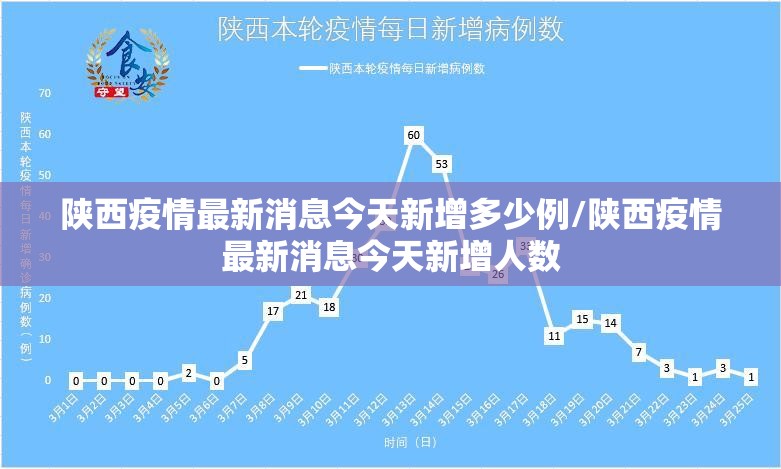 陕西疫情最新消息今天新增多少例/陕西疫情最新消息今天新增人数