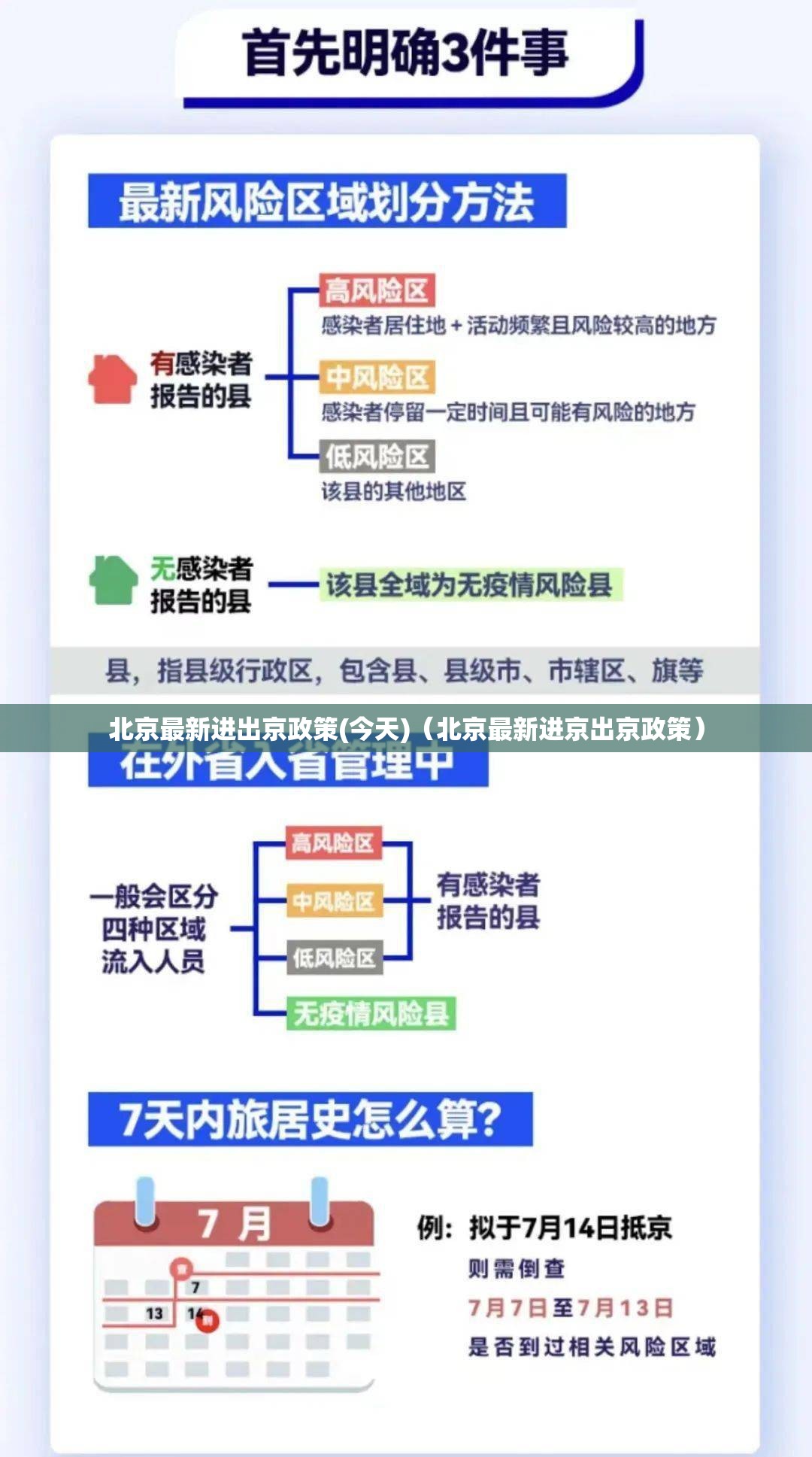 北京最新进出京政策(今天)（北京最新进京出京政策）
