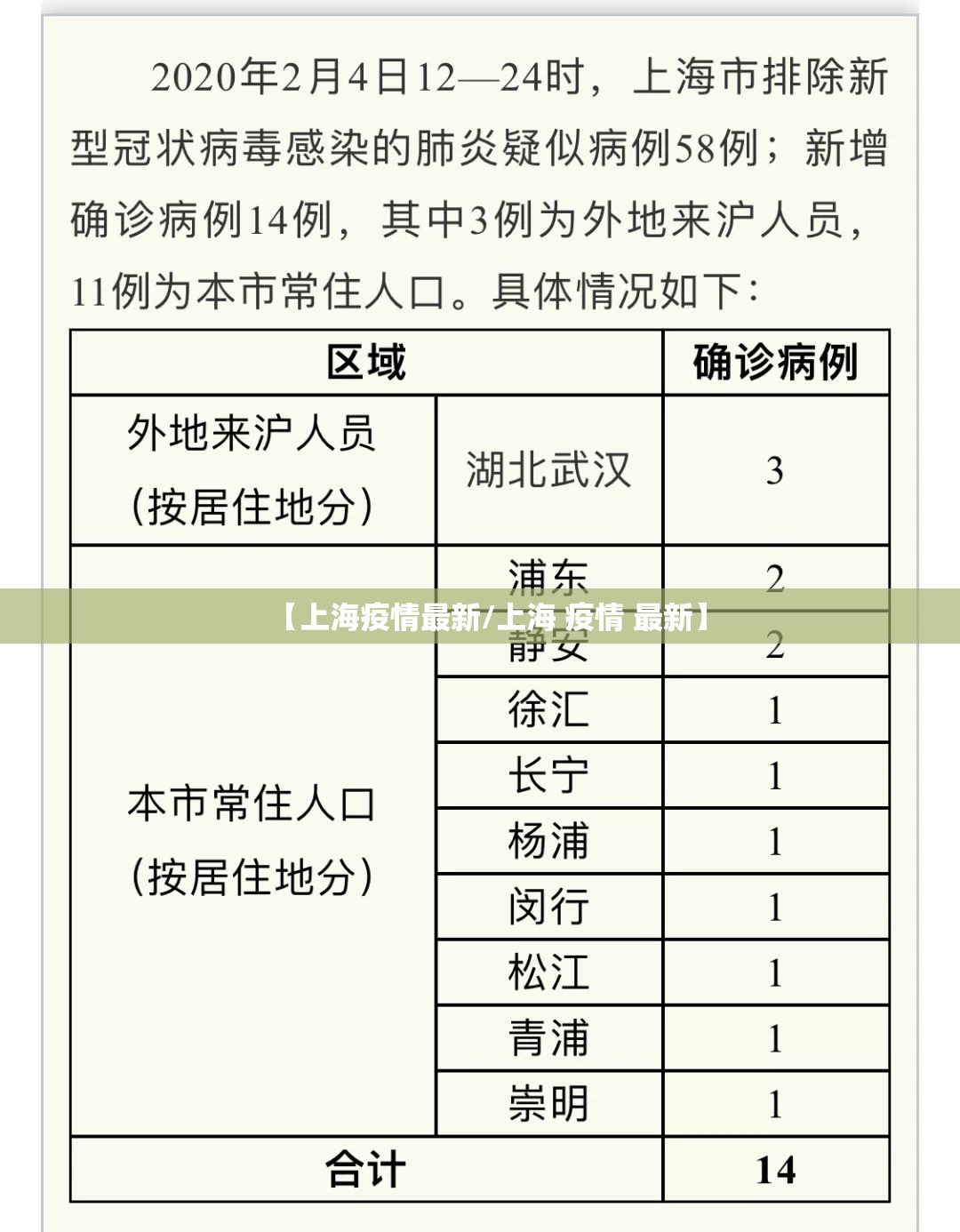 【上海疫情最新/上海 疫情 最新】