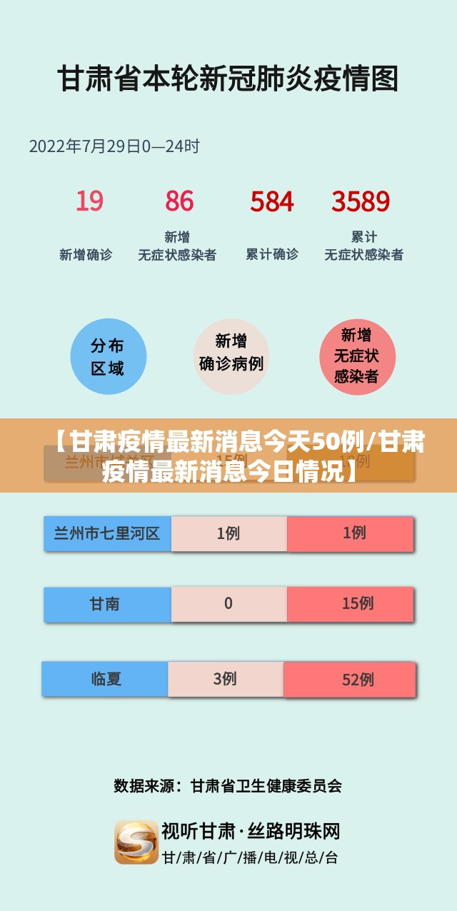 【甘肃疫情最新消息今天50例/甘肃疫情最新消息今日情况】
