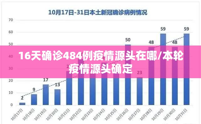 16天确诊484例疫情源头在哪/本轮疫情源头确定