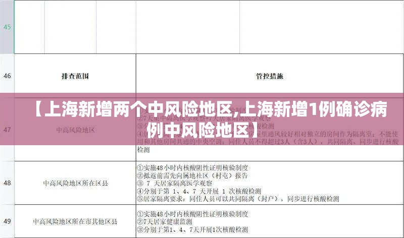 【上海新增两个中风险地区,上海新增1例确诊病例中风险地区】