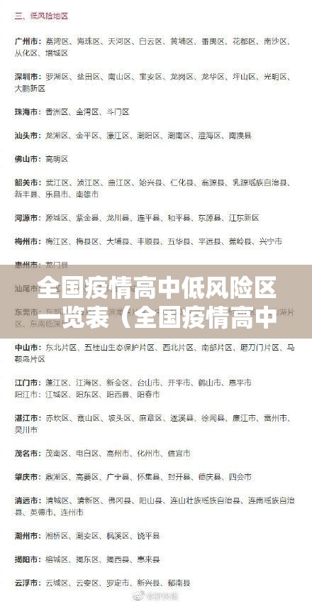 全国疫情高中低风险区一览表（全国疫情高中低风险图最新 上海本地）