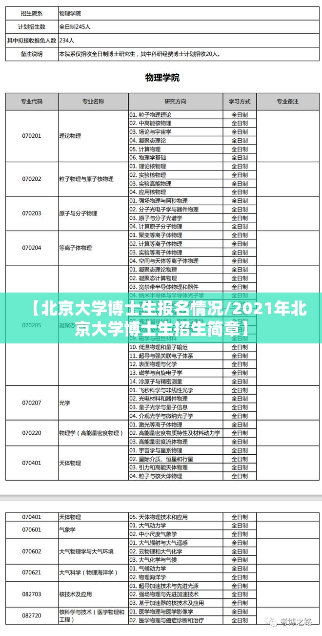 【北京大学博士生报名情况/2021年北京大学博士生招生简章】