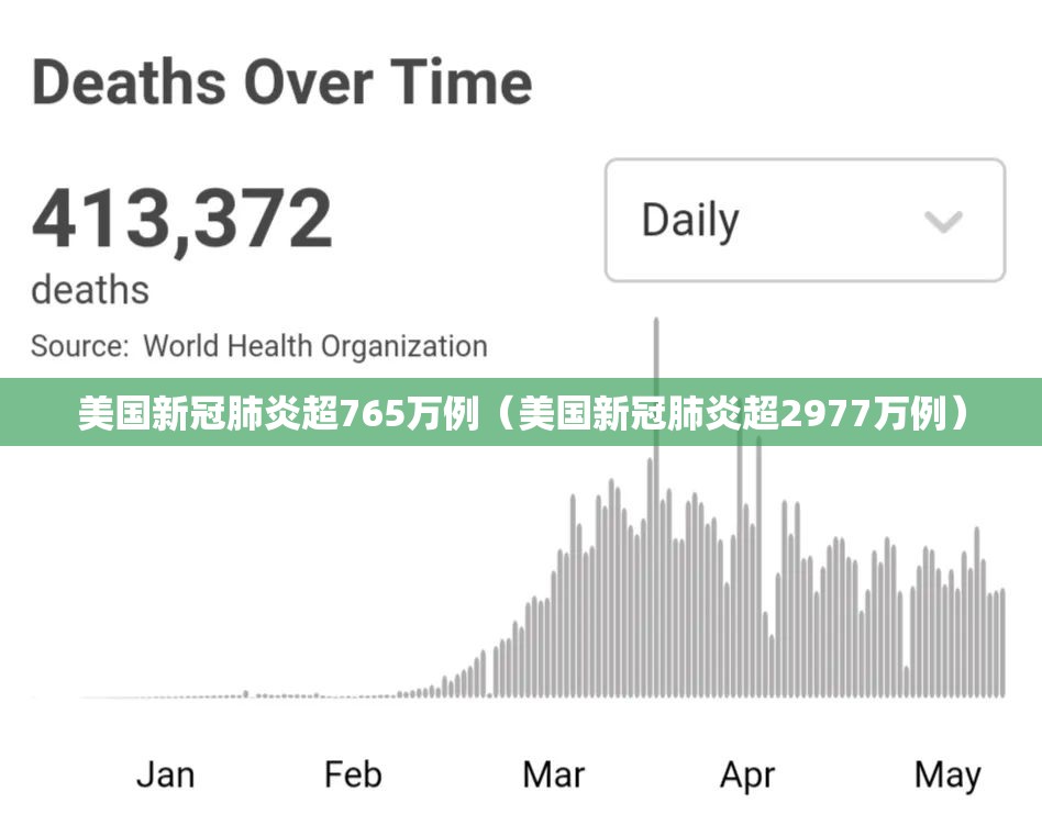 美国新冠肺炎超765万例（美国新冠肺炎超2977万例）