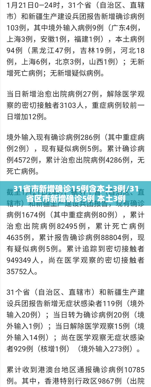 31省市新增确诊15例含本土3例/31省区市新增确诊5例 本土3例