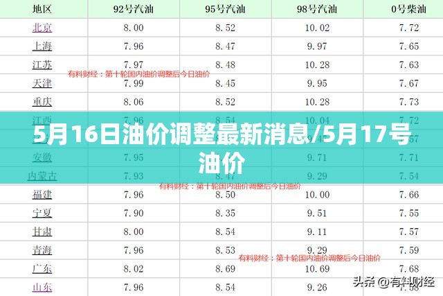 5月16日油价调整最新消息/5月17号油价