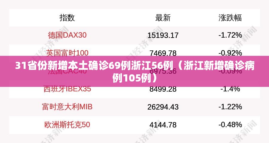 31省份新增本土确诊69例浙江56例（浙江新增确诊病例105例）