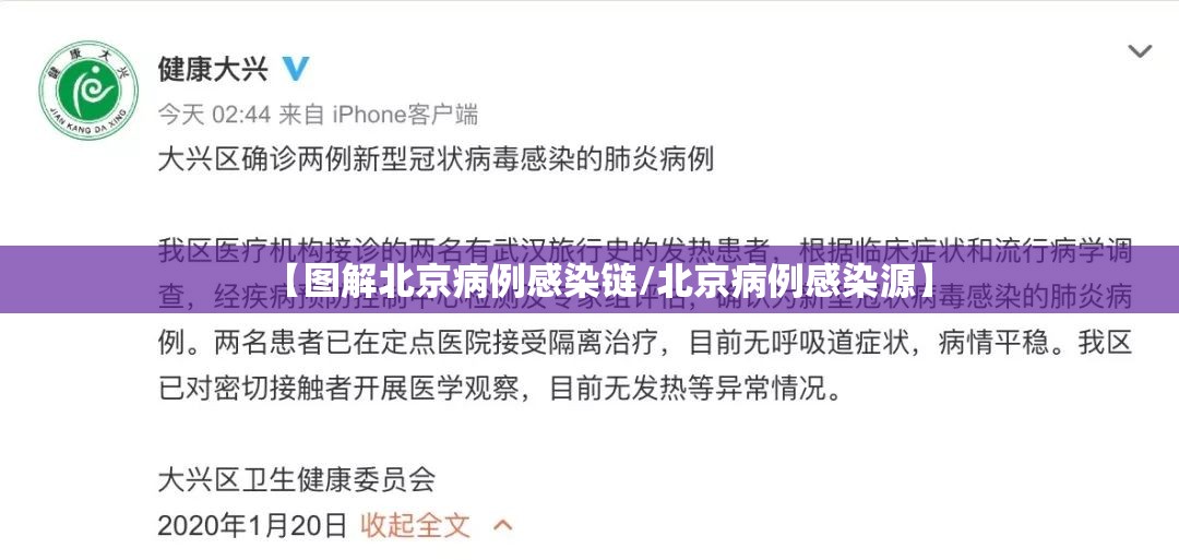 【图解北京病例感染链/北京病例感染源】