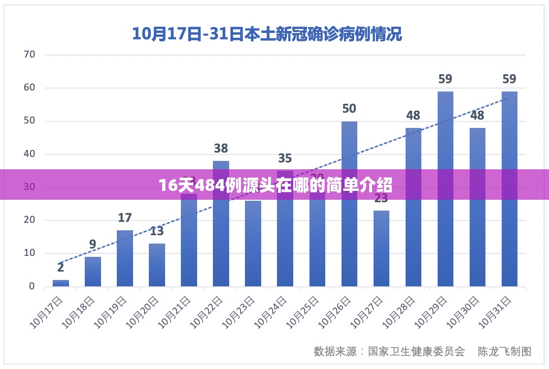 16天484例源头在哪的简单介绍