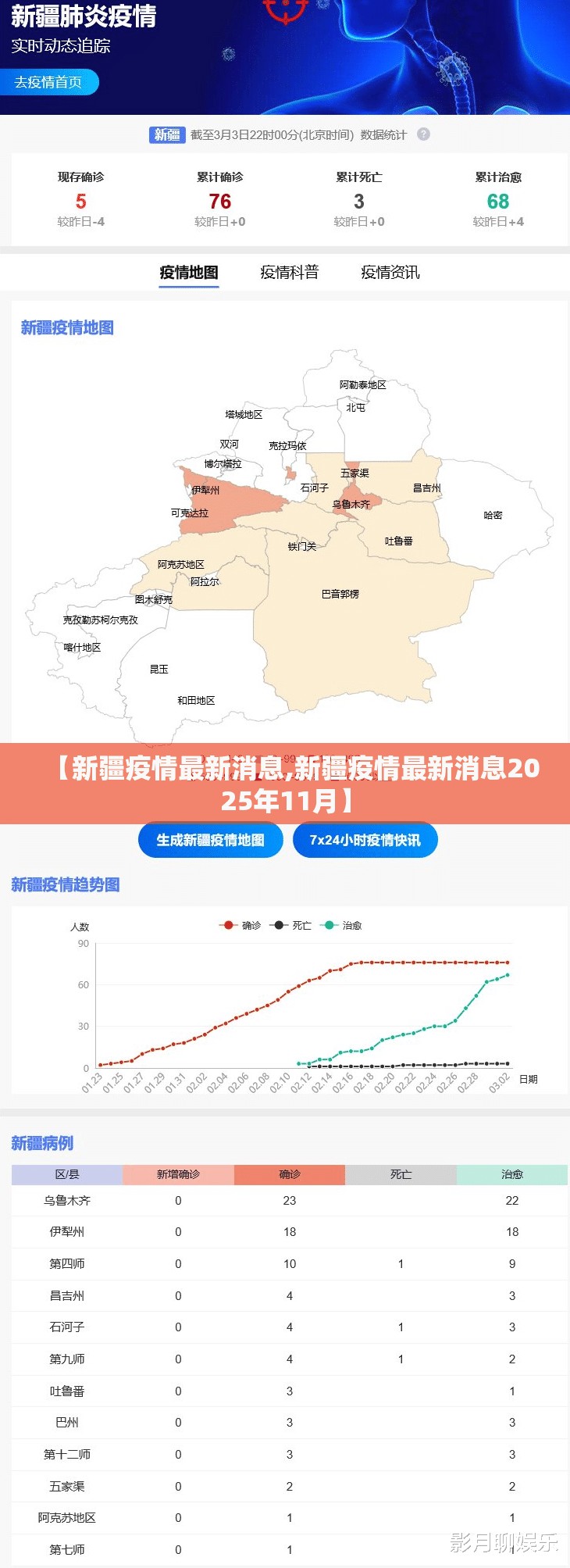 【新疆疫情最新消息,新疆疫情最新消息2025年11月】