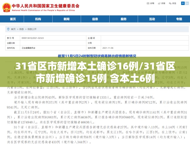 31省区市新增本土确诊16例/31省区市新增确诊15例 含本土6例