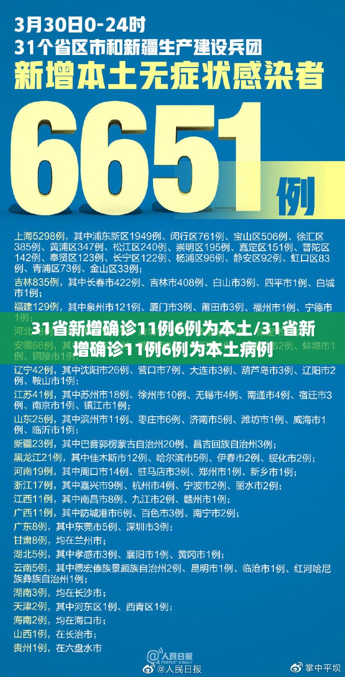 31省新增确诊11例6例为本土/31省新增确诊11例6例为本土病例