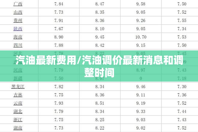 汽油最新费用/汽油调价最新消息和调整时间