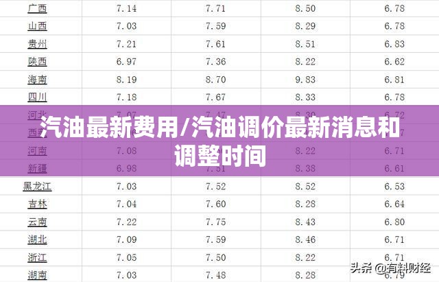 汽油最新费用/汽油调价最新消息和调整时间
