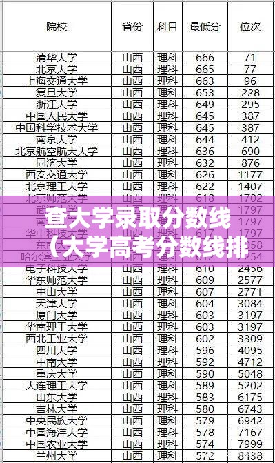查大学录取分数线（大学高考分数线排名）