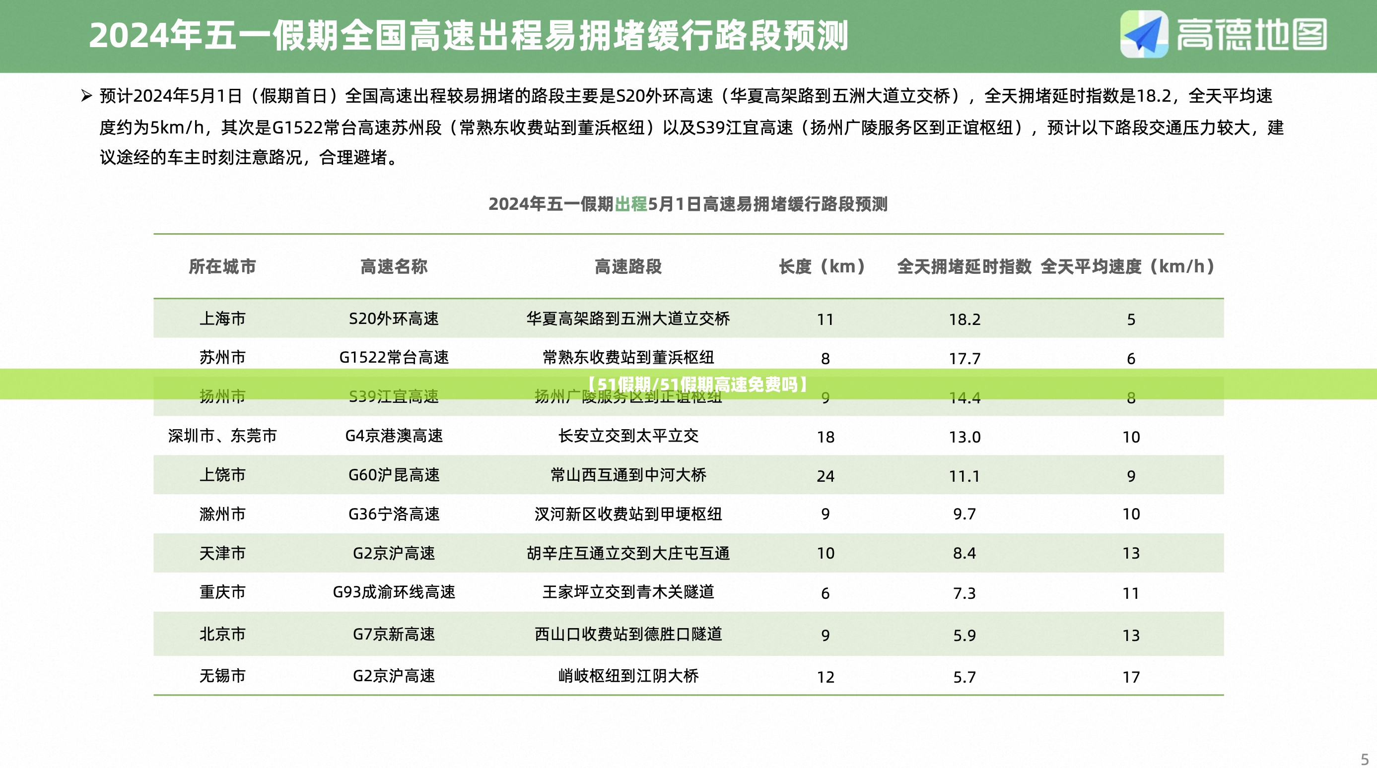 【51假期/51假期高速免费吗】