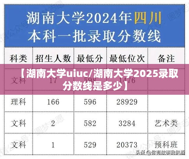 【湖南大学uiuc/湖南大学2025录取分数线是多少】