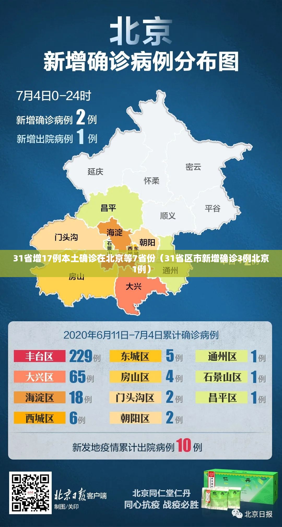 31省增17例本土确诊在北京等7省份（31省区市新增确诊3例北京1例）