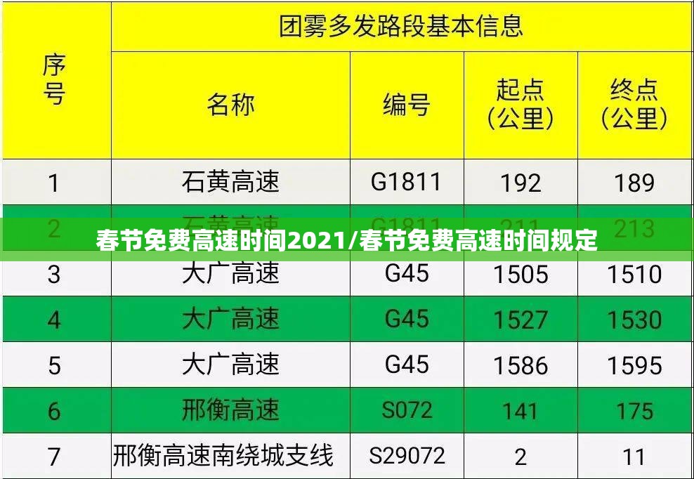 春节免费高速时间2021/春节免费高速时间规定