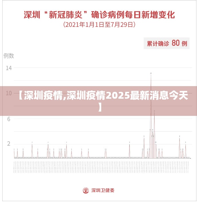 【深圳疫情,深圳疫情2025最新消息今天】