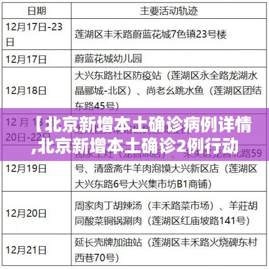 【北京新增本土确诊病例详情,北京新增本土确诊2例行动轨迹】